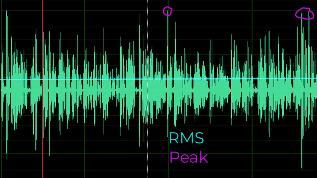 LUFS RMS стандарты. RMS громкость. RMS что это в звуке. Стандарты RMS В Музыке.